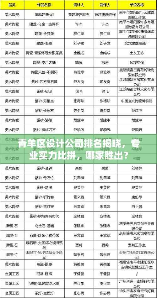 青羊区设计公司排名揭晓,专业实力比拼,哪家胜出?