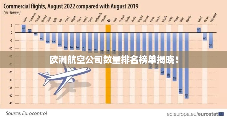 欧洲航空公司数量排名榜单揭晓!