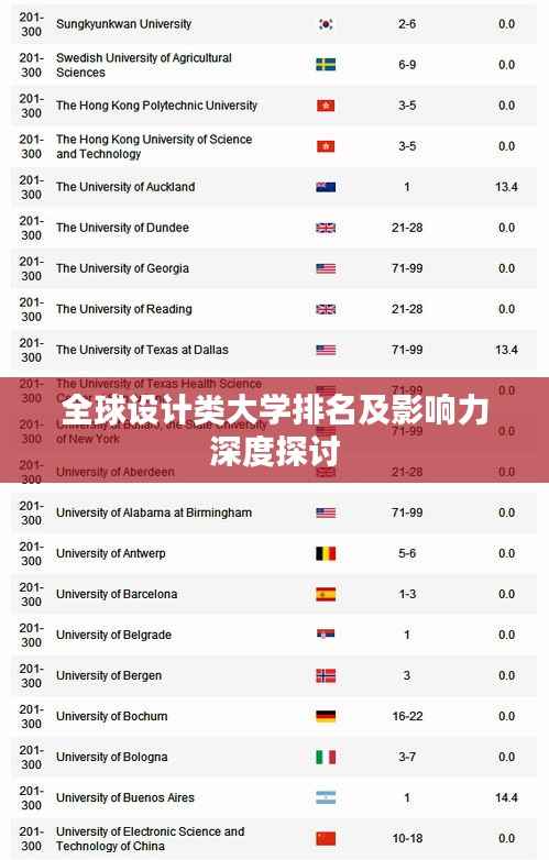 全球设计类大学排名及影响力深度探讨