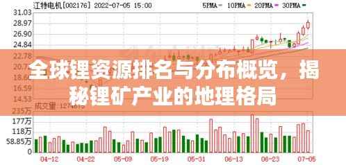 全球锂资源排名与分布概览,揭秘锂矿产业的地理格局