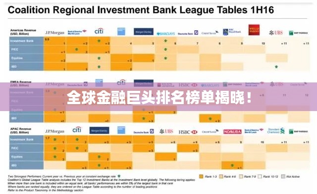 全球金融巨头排名榜单揭晓!
