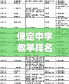 保定中学教学排名前十揭晓,名校风采不容小觑!