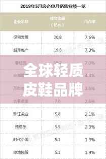 全球轻质皮鞋品牌排行榜TOP榜单揭晓!