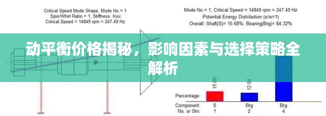 动平衡价格揭秘,影响因素与选择策略全解析
