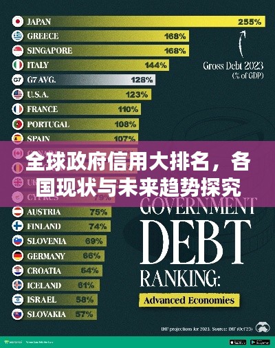 全球政府信用大排名,各国现状与未来趋势探究