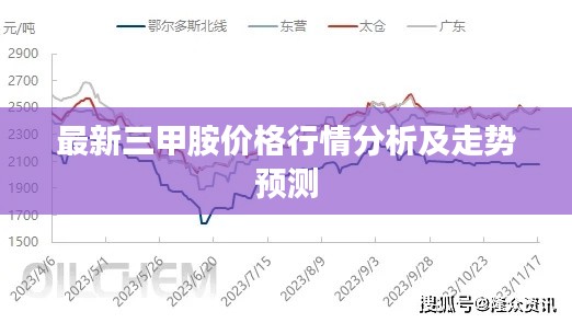 最新三甲胺价格行情分析及走势预测