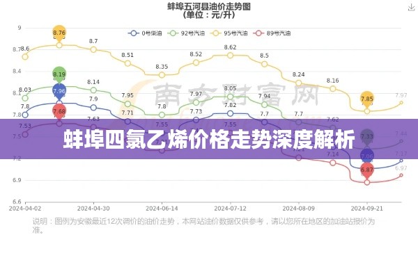 蚌埠四氯乙烯价格走势深度解析
