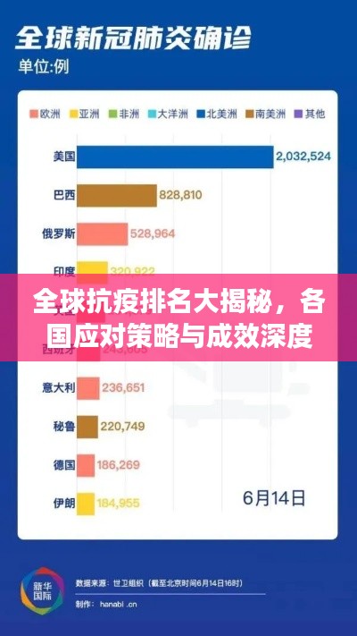 全球抗疫排名大揭秘,各国应对策略与成效深度解析