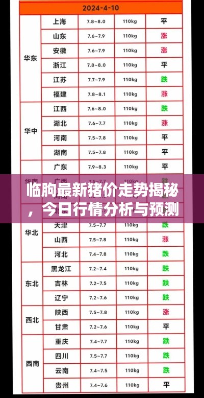 临朐最新猪价走势揭秘，今日行情分析与预测